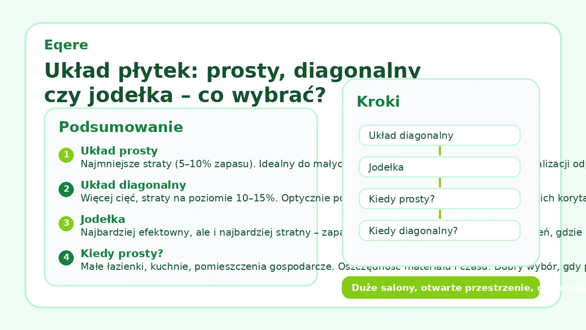 Układ płytek: prosty, diagonalny czy jodełka – co wybrać?